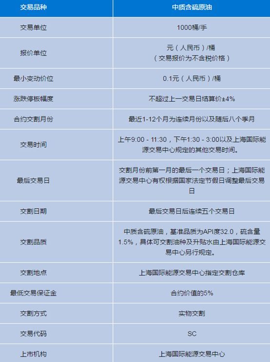 【業(yè)界要聞】終于來了！中國原油期貨今天上線，一文看懂重要知識(shí)點(diǎn)