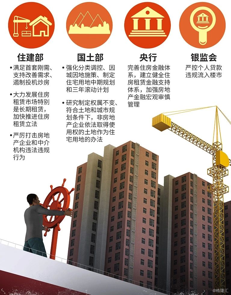 【業(yè)界要聞】房貸利率上升，調(diào)控大棒之下剛需何去何從？