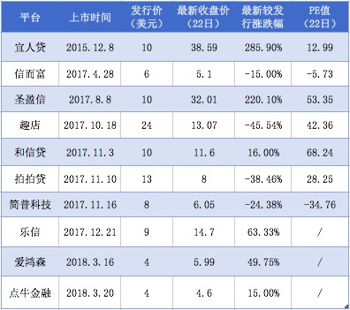 【業(yè)界要聞】袖珍網(wǎng)貸渠道接龍赴美上市 美國資本市場還買單嗎？