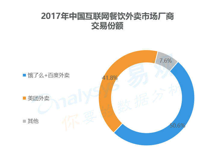 【業(yè)界要聞】路透財(cái)經(jīng)：主業(yè)虧本多線作戰(zhàn) 美團(tuán)面對(duì)投資人“切開(kāi)”壓力