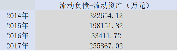 【業(yè)界要聞】巨虧16億，頭頂26億流動(dòng)資金缺口，一汽夏利走到走投無路？