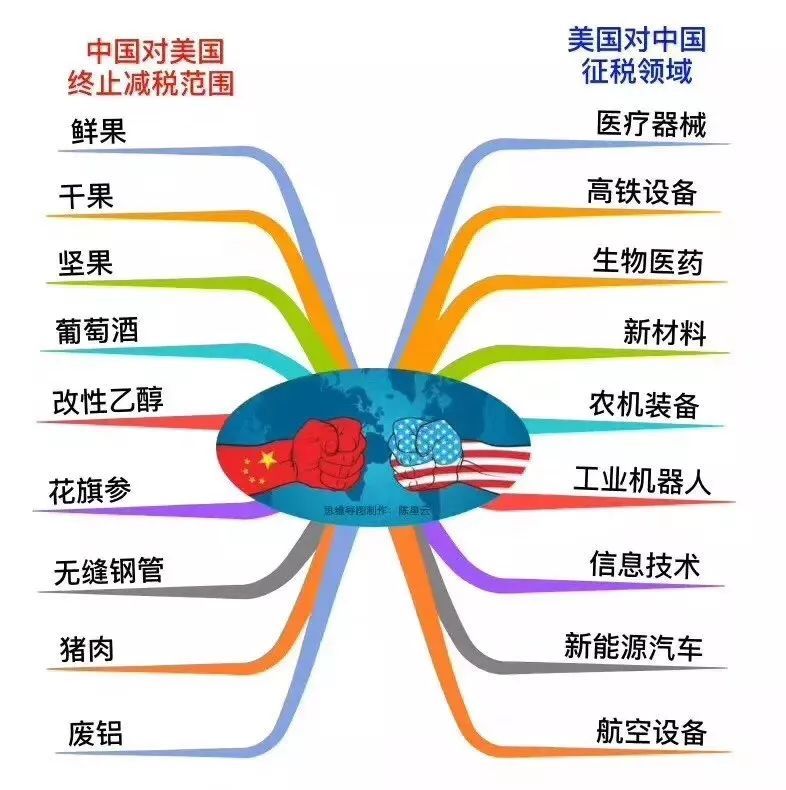 【業(yè)界要聞】以眼還眼！今日，14億人憤恨了！