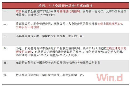【業(yè)界要聞】這個(gè)5月，A股將迎來敞開的里程碑！