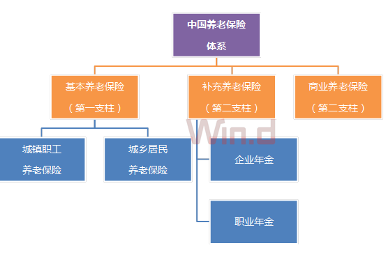 【業(yè)界要聞】養(yǎng)老金個(gè)稅優(yōu)惠來(lái)了！30歲工薪族30年后能少交多少稅？
