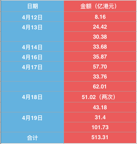 【業(yè)界要聞】8天狂砸513億，香港掀起港元“保衛(wèi)戰(zhàn)”，樓市緊急！