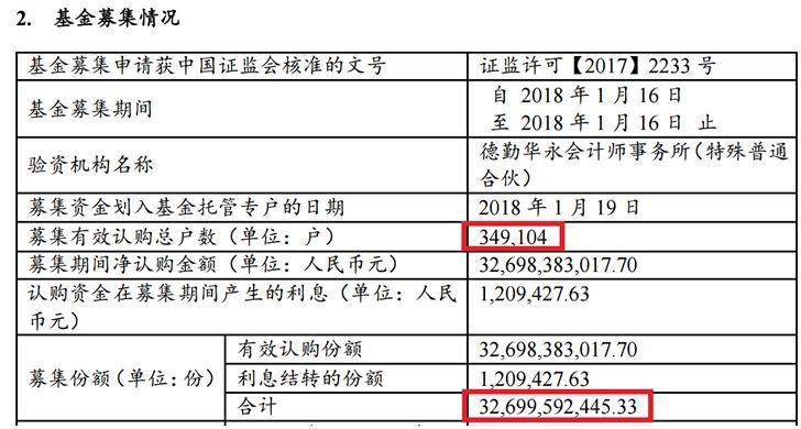 【業(yè)界要聞】剛剛,300億爆款基金暴降！盤中跌停,35萬人被#34坑慘了#34,短短3個月浮虧40多億！