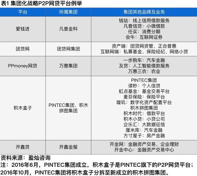 【業(yè)界要聞】獨家研討 | 財物荒下P2P網(wǎng)貸渠道的包圍之道